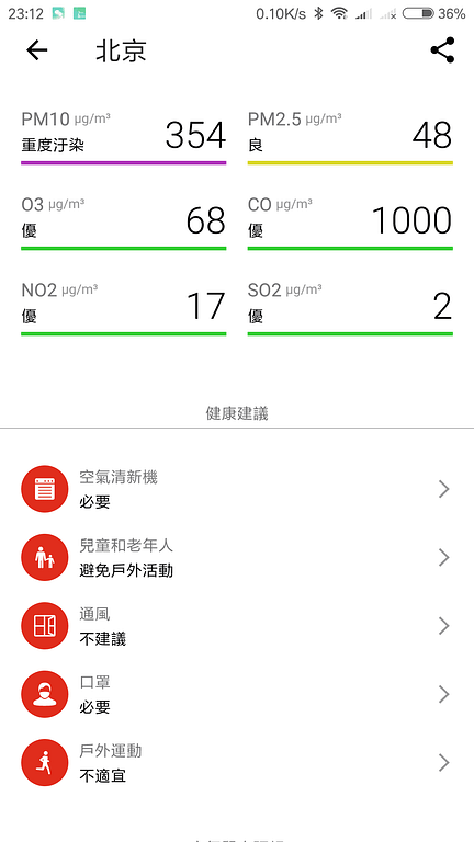 北京空氣品質